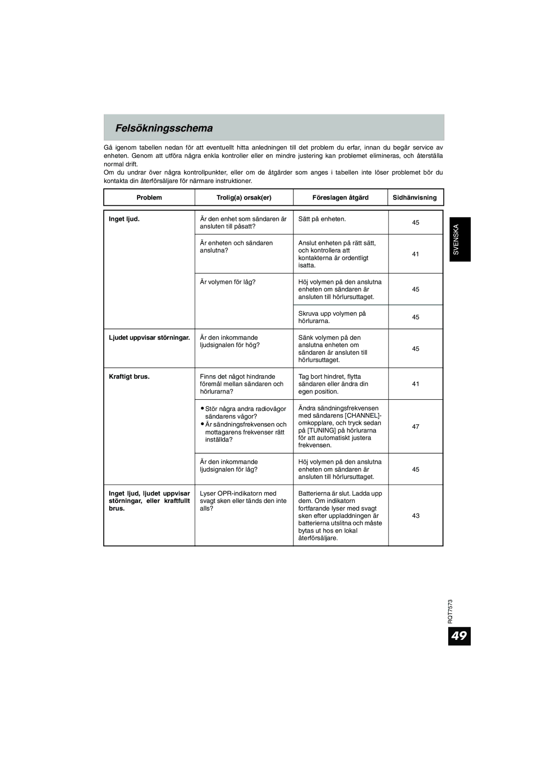 Panasonic RP WF930 manual Felsökningsschema, Kraftigt brus, Inget ljud, ljudet uppvisar, Störningar, eller kraftfullt, Brus 