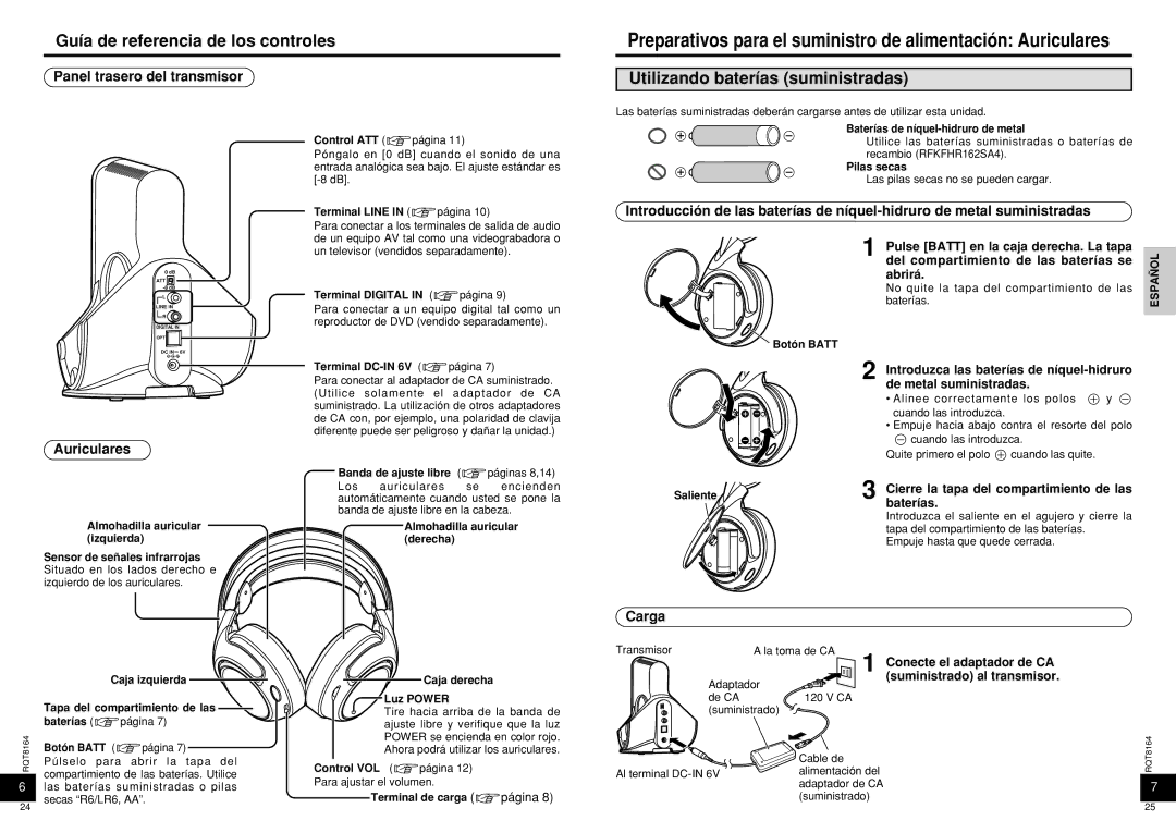 Panasonic RP-WH5000 manual Guía de referencia de los controles, Panel trasero del transmisor, Auriculares, Carga 