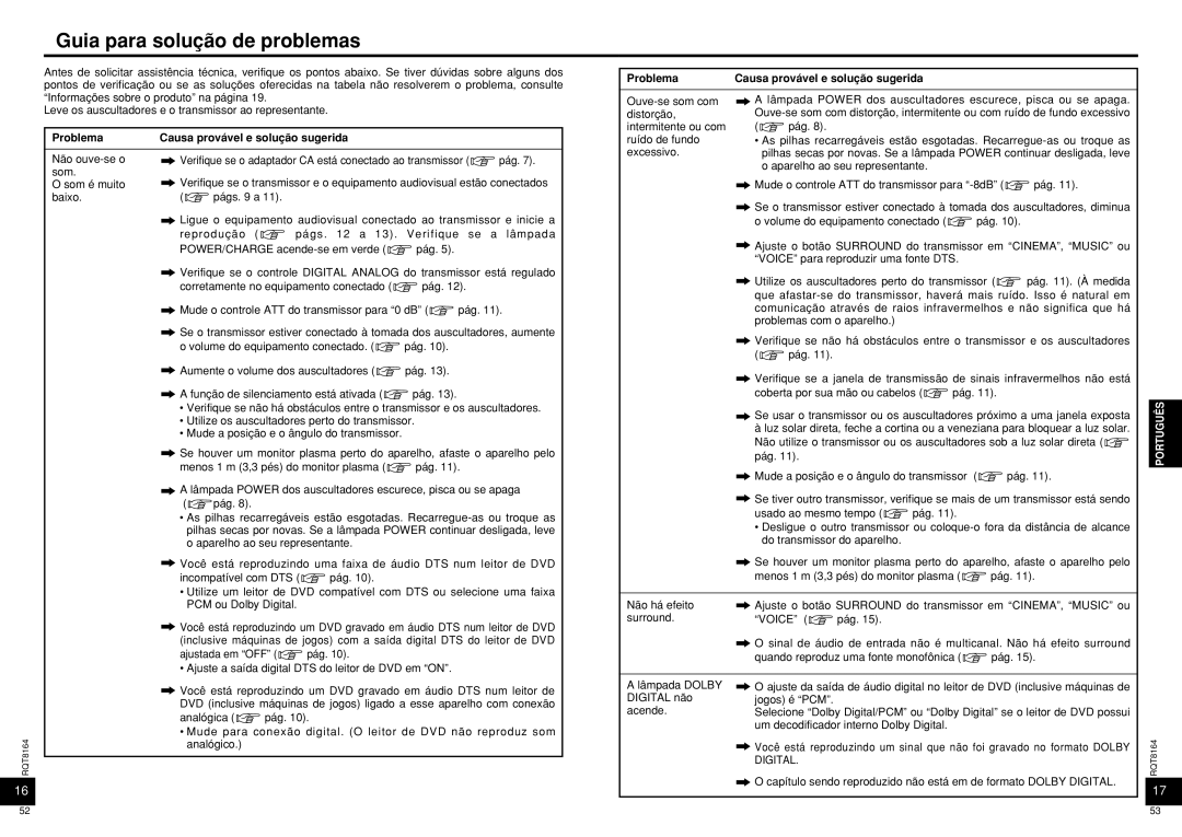 Panasonic RP-WH5000 manual Guia para solução de problemas, Não ouve-se o som Som é muito baixo 