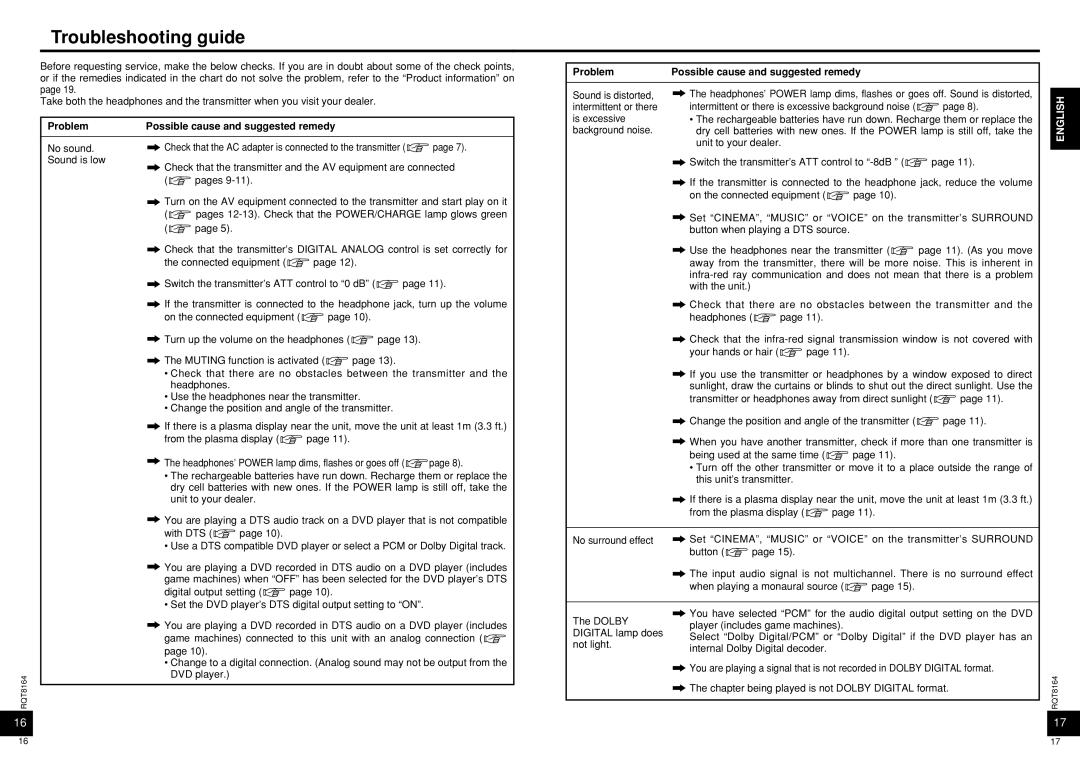 Panasonic RP-WH5000 manual Troubleshooting guide, Problem Possible cause and suggested remedy 