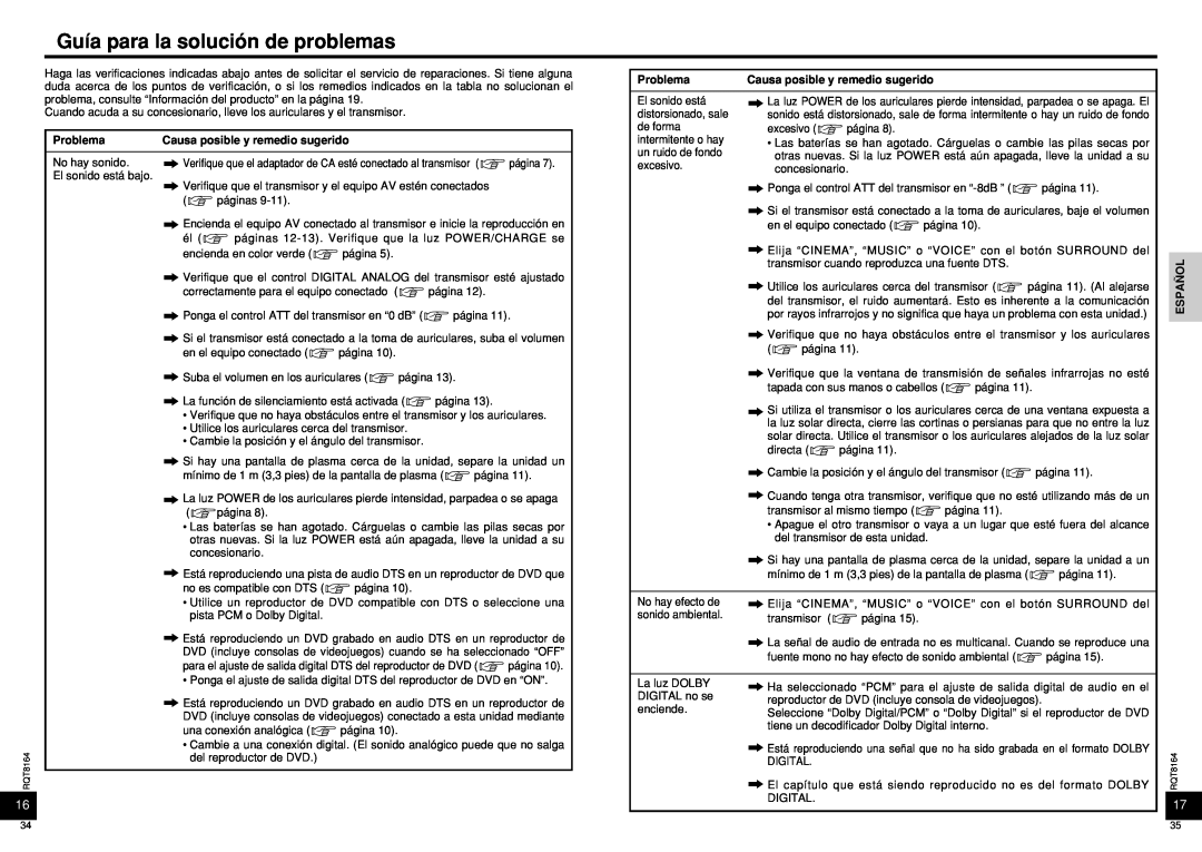 Panasonic RP-WH5000 manual Guía para la solución de problemas, Problema, Causa posible y remedio sugerido, Español 