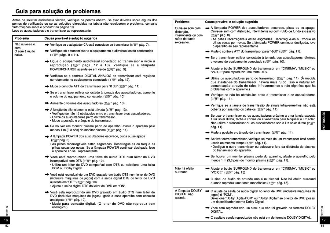Panasonic RP-WH5000 manual Guia para solução de problemas, Português 