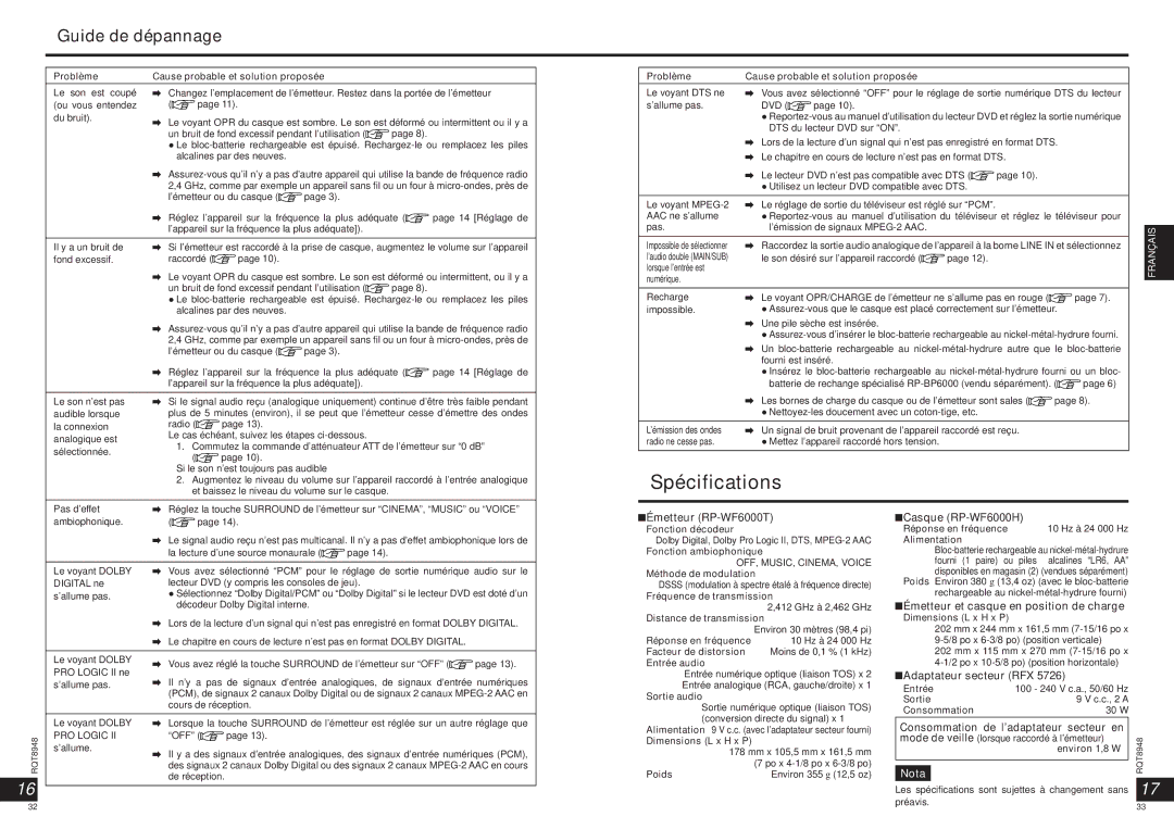 Panasonic RPWF6000 Spécifications, Guide de dépannage, Émetteur RP-WF6000T, Casque RP-WF6000H, Adaptateur secteur RFX 