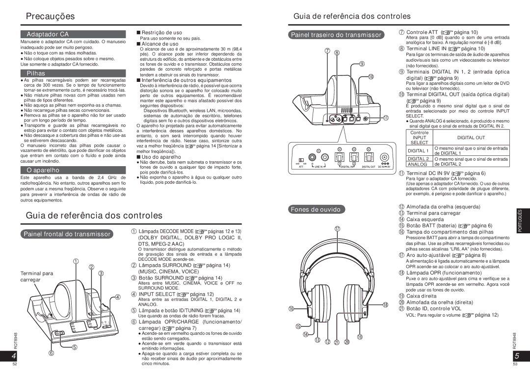 Panasonic RPWF6000 operating instructions Precauções, Guia de referência dos controles 