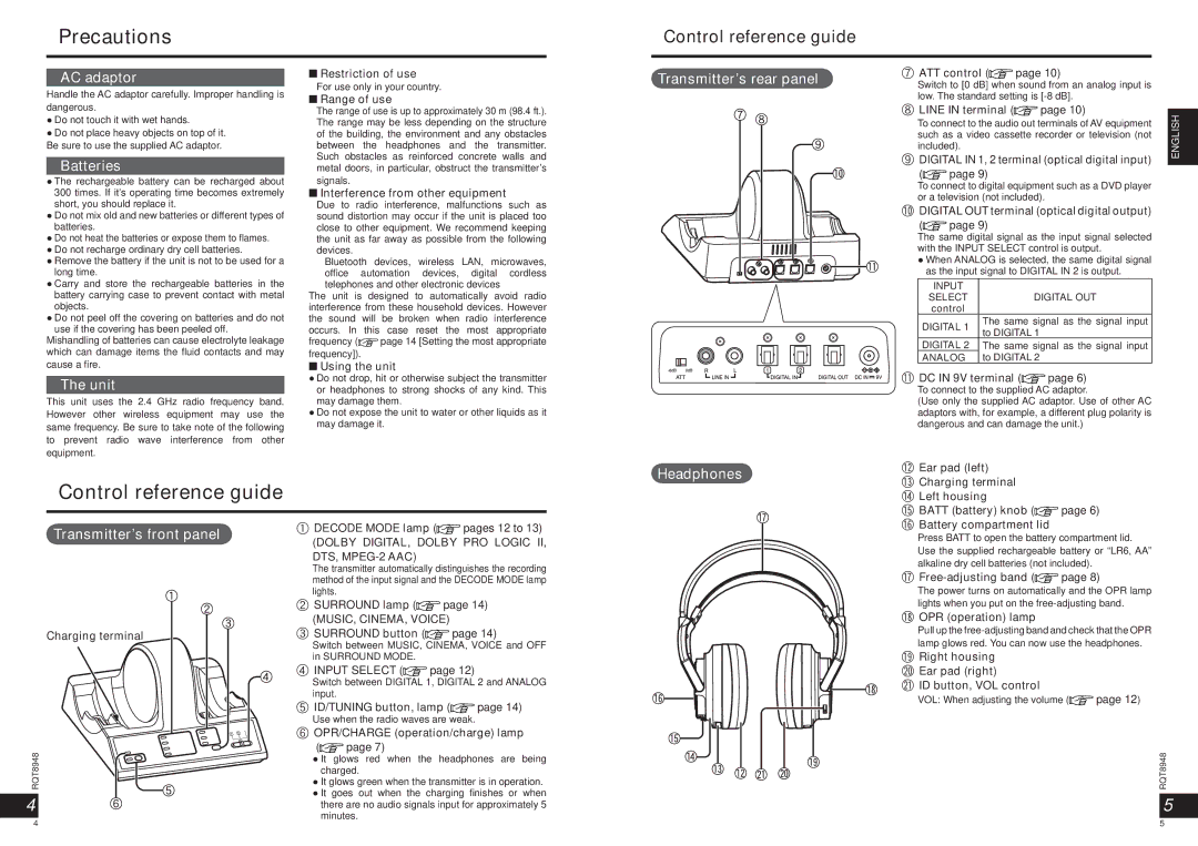 Panasonic RPWF6000 operating instructions Precautions, Control reference guide 