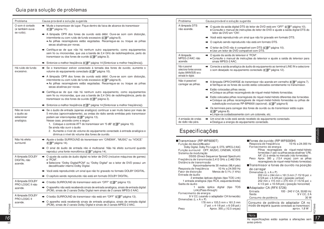 Panasonic RPWF6000 Especificações, Guia para solução de problemas, Transmissor RP-WF6000T Fones de ouvido RP-WF6000H 