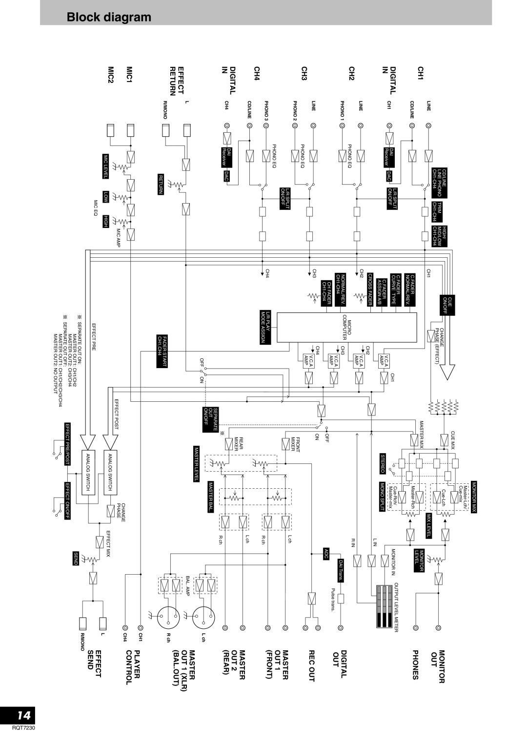 Panasonic RQT7230-3Y, SH-MZ1200 operating instructions Block diagram, MIC2 MIC1 Return Effect Digital CH4 CH3 CH2 CH1 