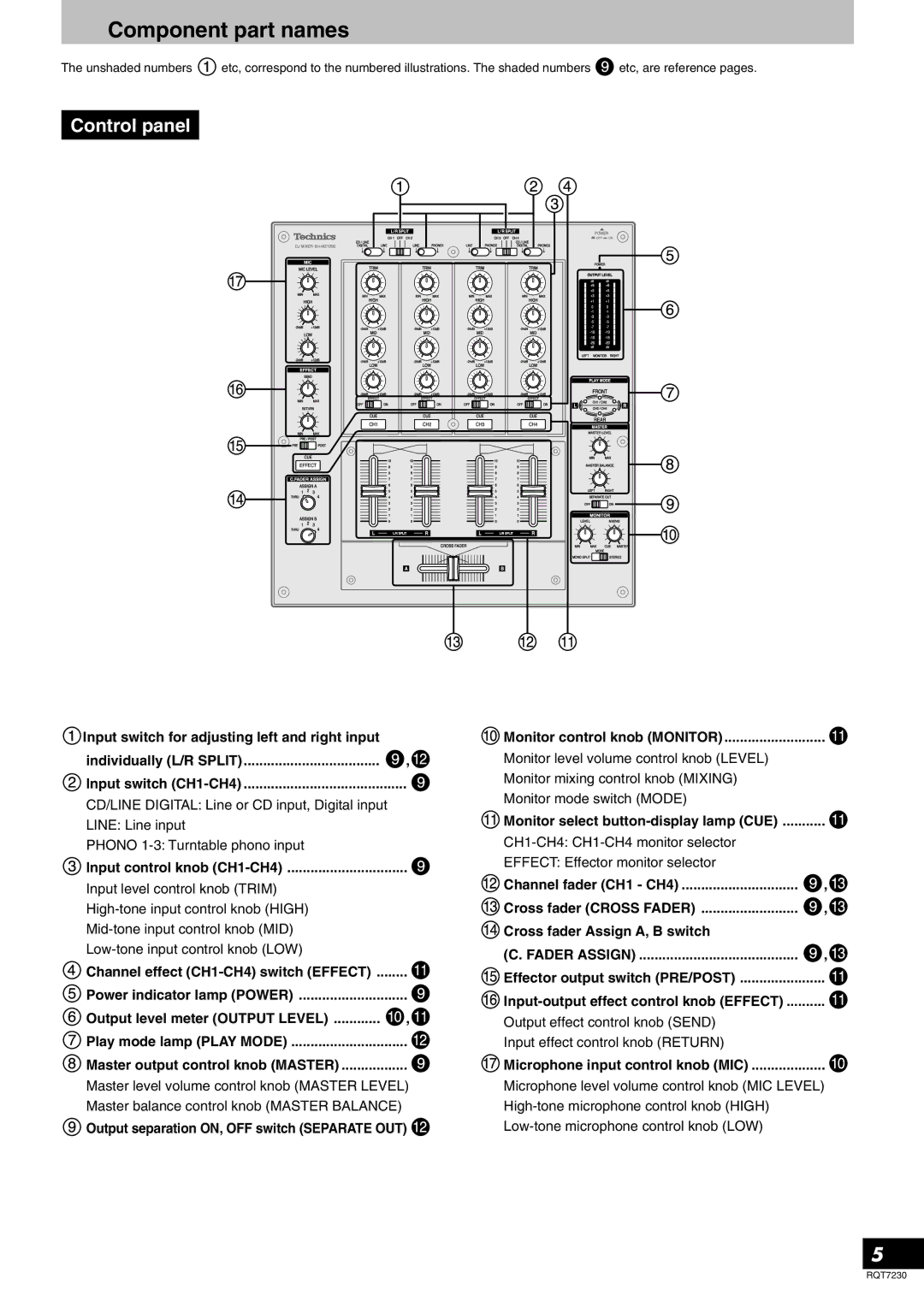 Panasonic SH-MZ1200, RQT7230-3Y operating instructions Component part names, Control panel, Effector output switch PRE/POST 