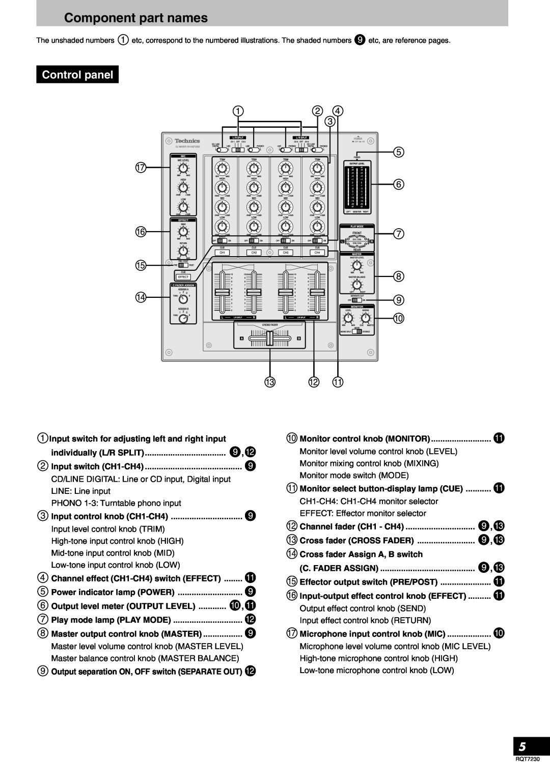 Panasonic SH-MZ1200, RQT7230-3Y operating instructions Component part names, Control panel 