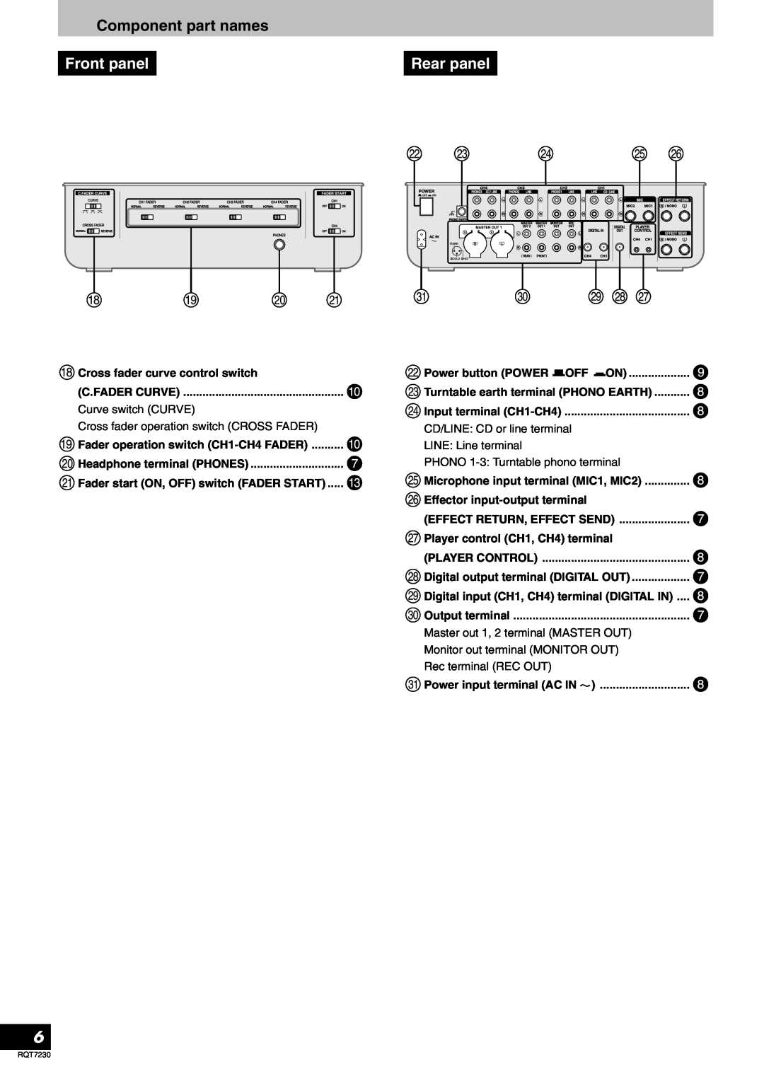 Panasonic RQT7230-3Y, SH-MZ1200 operating instructions Front panel, Rear panel, Component part names 