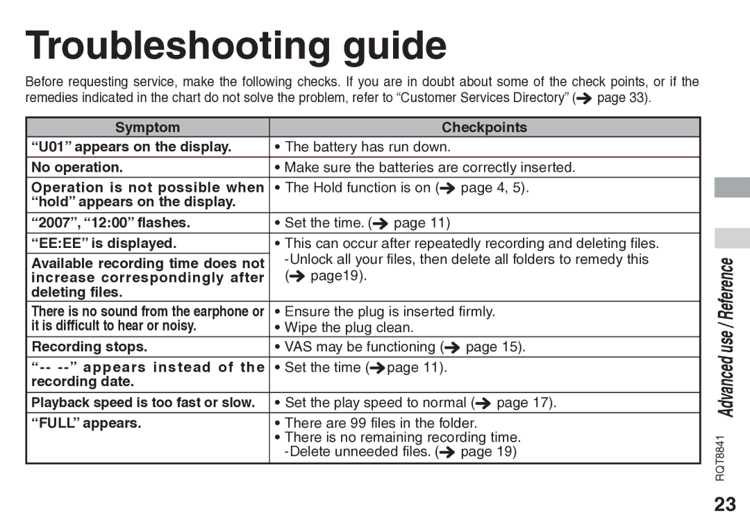 Panasonic RQT8841-P operating instructions Troubleshooting guide 