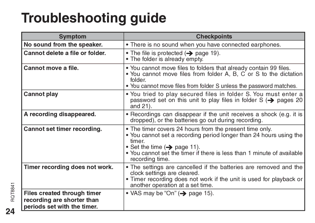 Panasonic RQT8841-P Symptom Checkpoints No sound from the speaker, Cannot delete a file or folder, Cannot move a file 