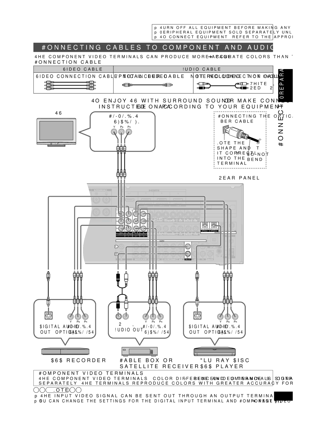 Panasonic H0608VC0, RQT9223-Y Connecting cables to component and audio terminals, Connections Preparations, Out optical 