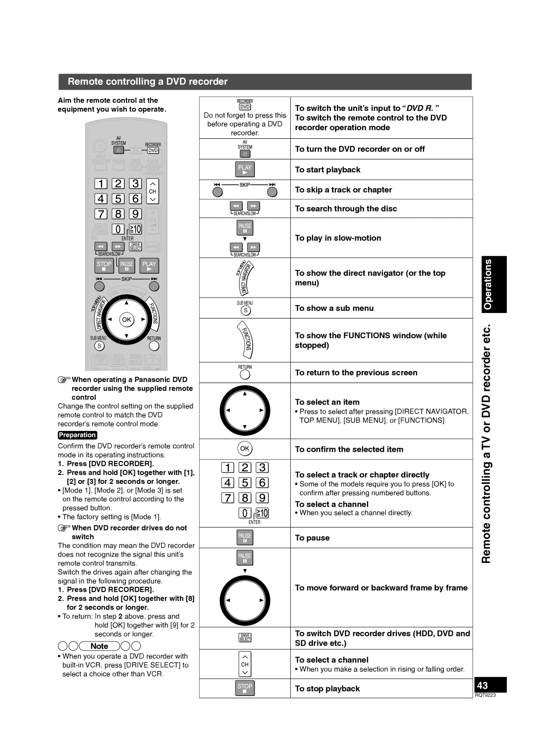 Panasonic H0608VC0, RQT9223-Y Remote controlling a TV or DVD recorder etc. Operations, Remote controlling a DVD recorder 