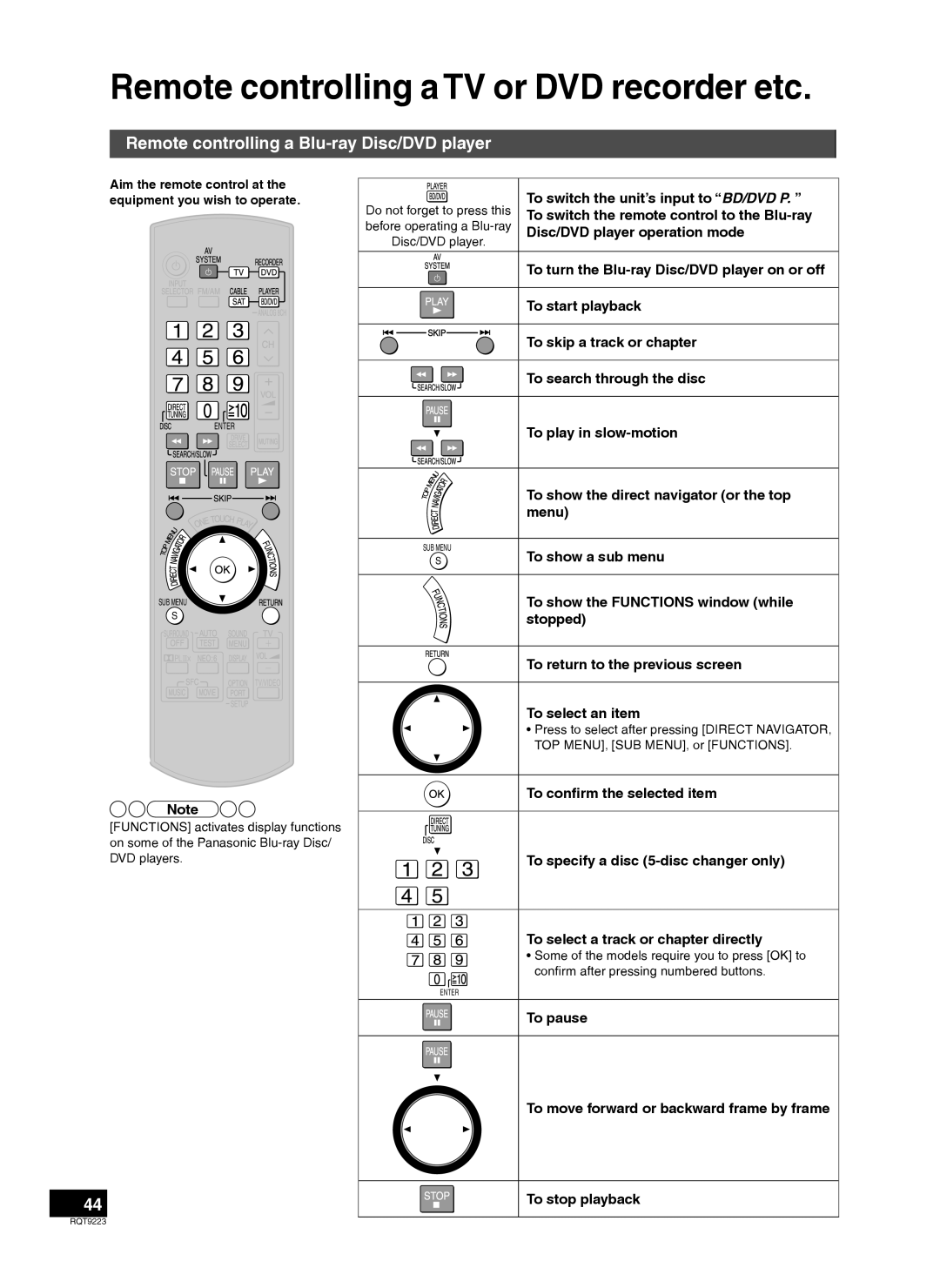 Panasonic RQT9223-Y, H0608VC0 warranty Remote controlling a Blu-ray Disc/DVD player 