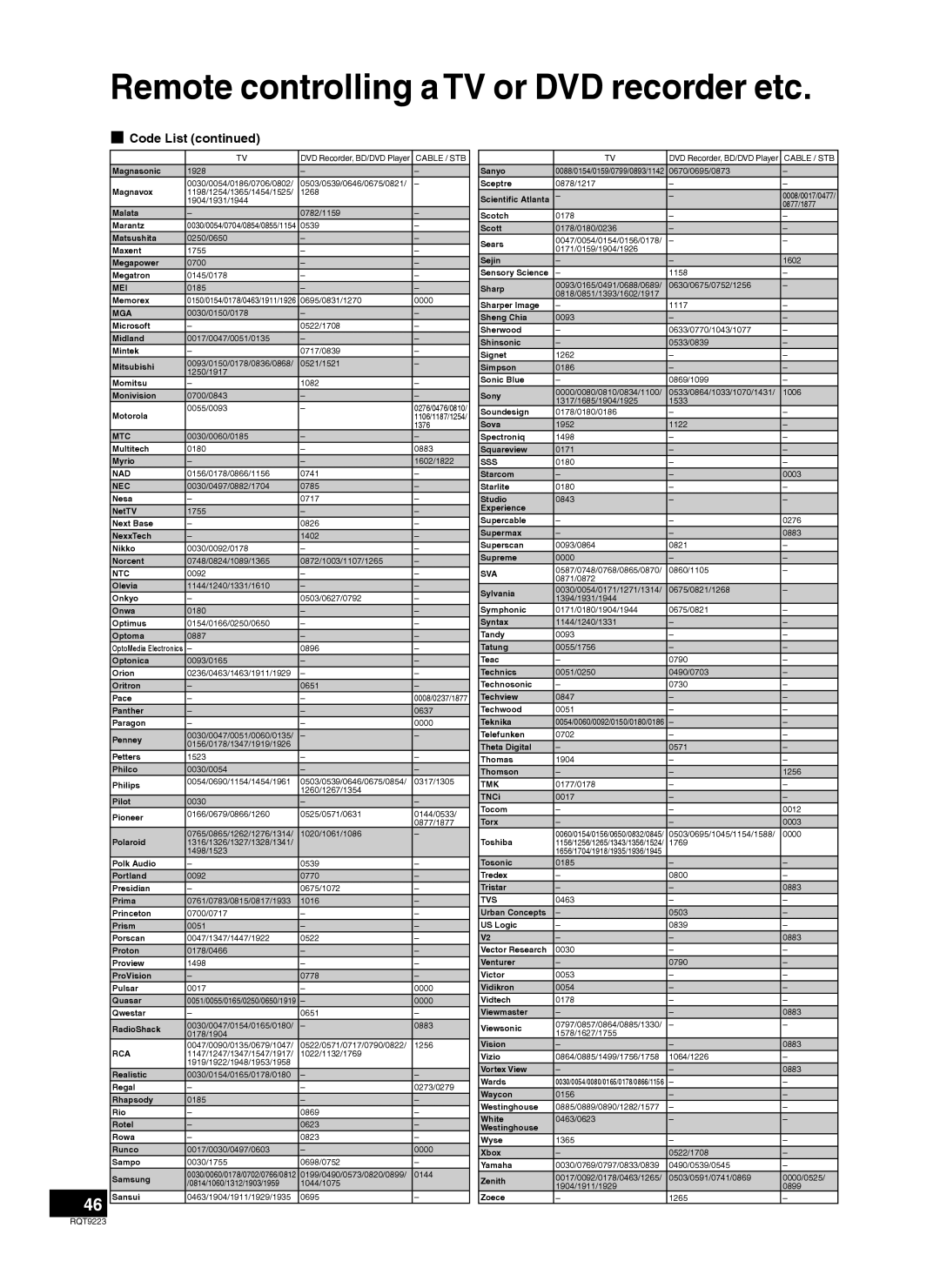 Panasonic H0608VC0, RQT9223-Y warranty Mei 