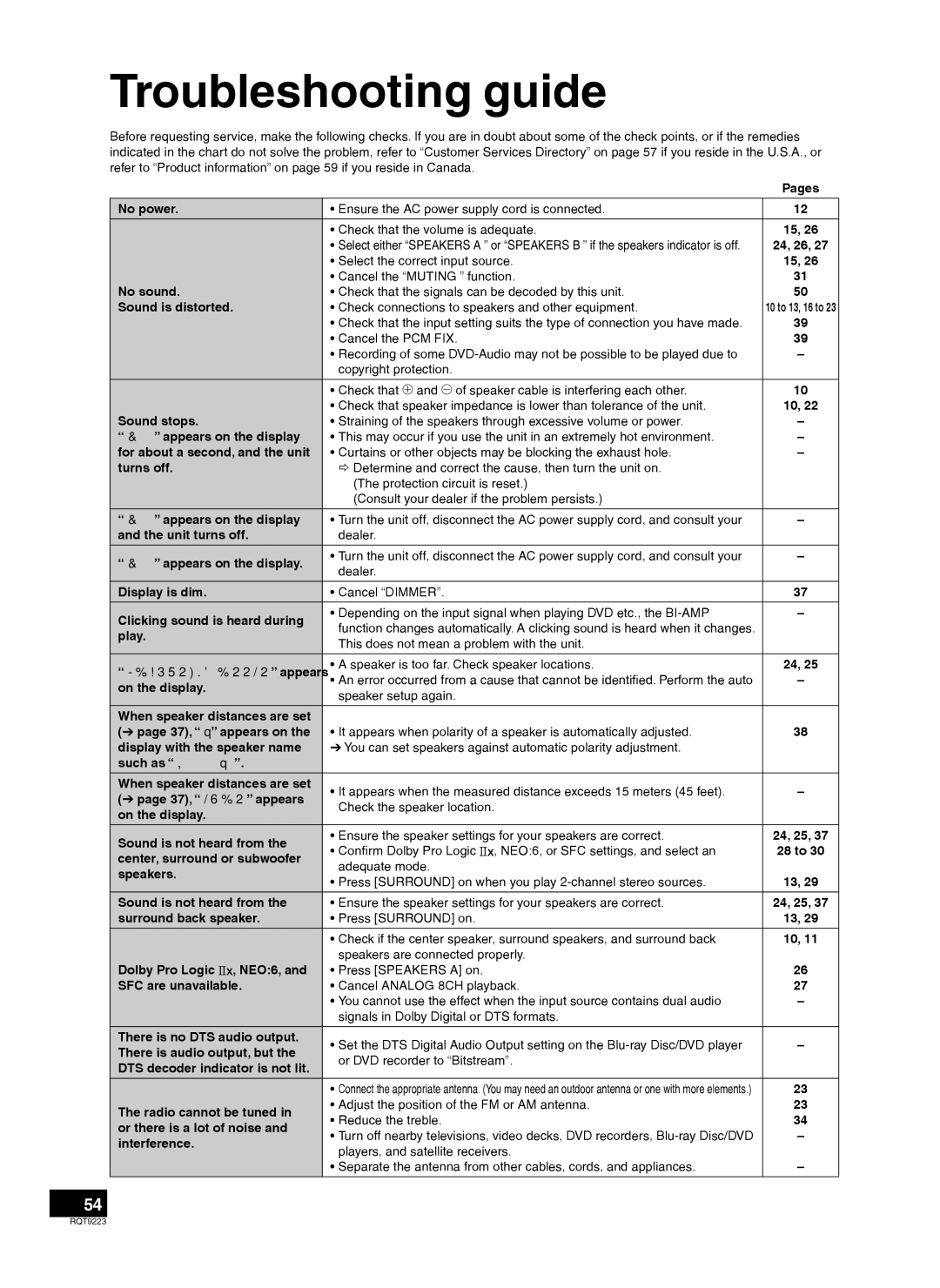 Panasonic RQT9223-Y Troubleshooting guide, Play This does not mean a problem with the unit, Center, surround or subwoofer 