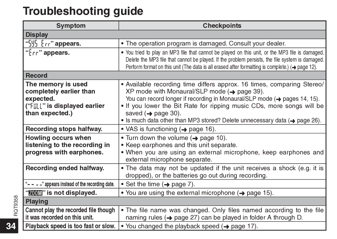 Panasonic RR-US570 Symptom Checkpoints Display Appears, Record Memory is used, Completely earlier than, Expected, Playing 