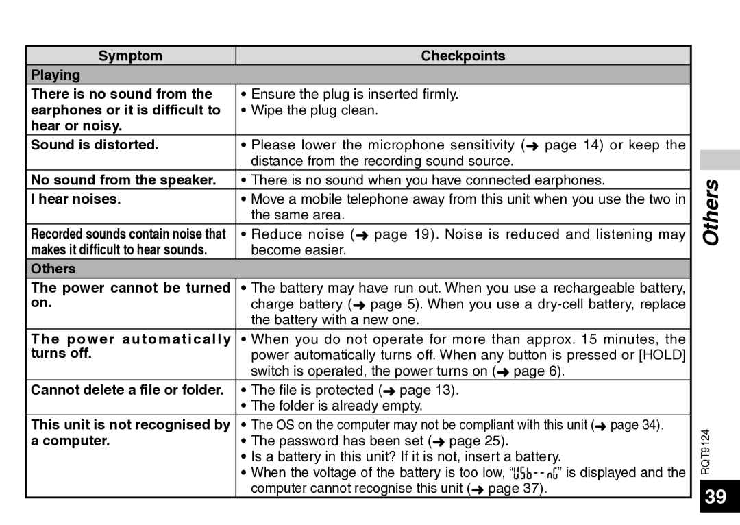 Panasonic RR-US950 manual Symptom Checkpoints Playing There is no sound from, Hear or noisy Sound is distorted, Hear noises 