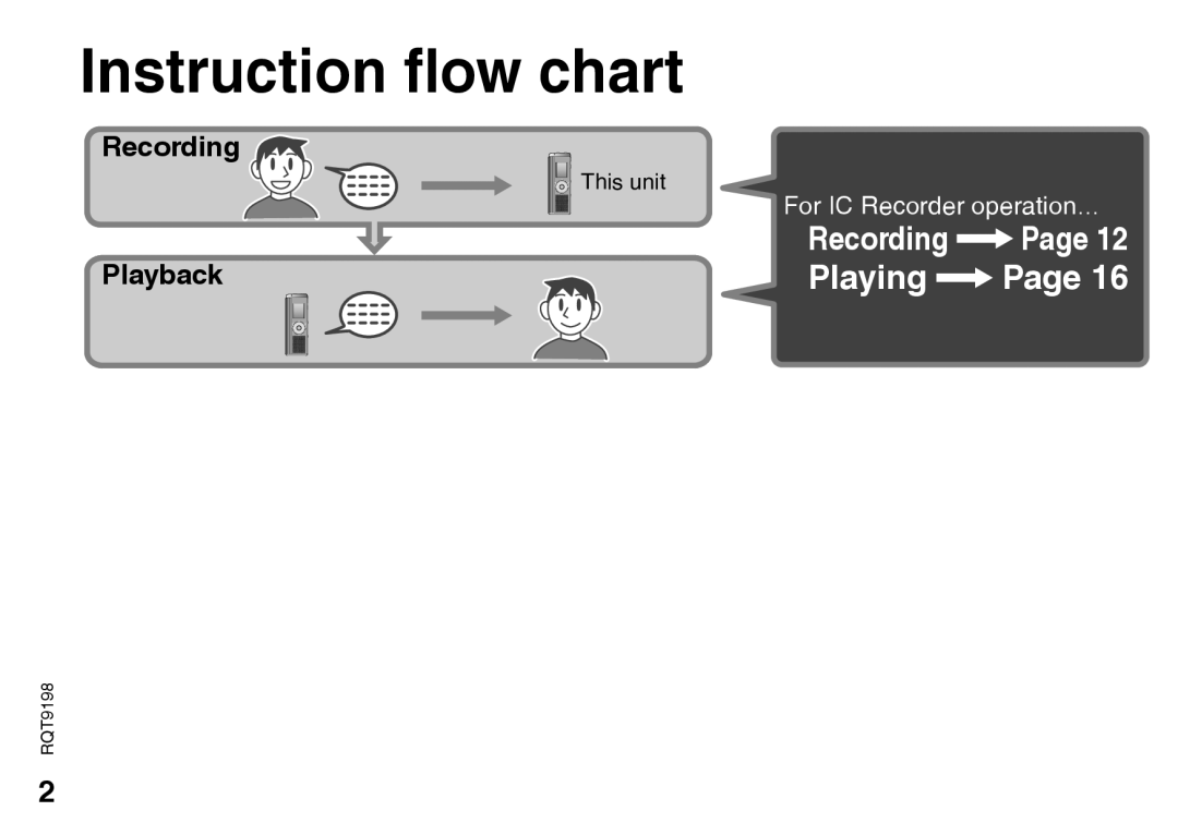 Panasonic RRQR270, RQT9198 warranty Instruction flow chart, Recording Playback 