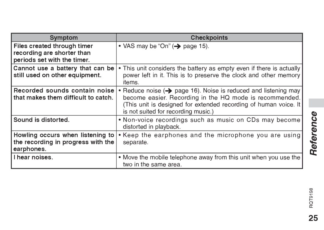 Panasonic RQT9198 Symptom Checkpoints Files created through timer, Still used on other equipment, Sound is distorted 