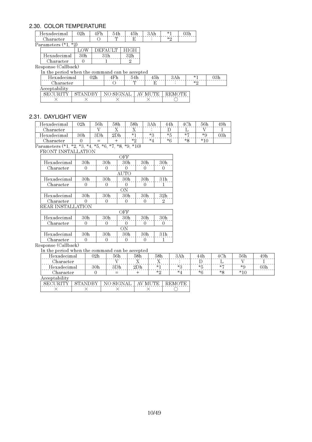 Panasonic RS-232C specifications Color Temperature, Daylight View, 10/49 