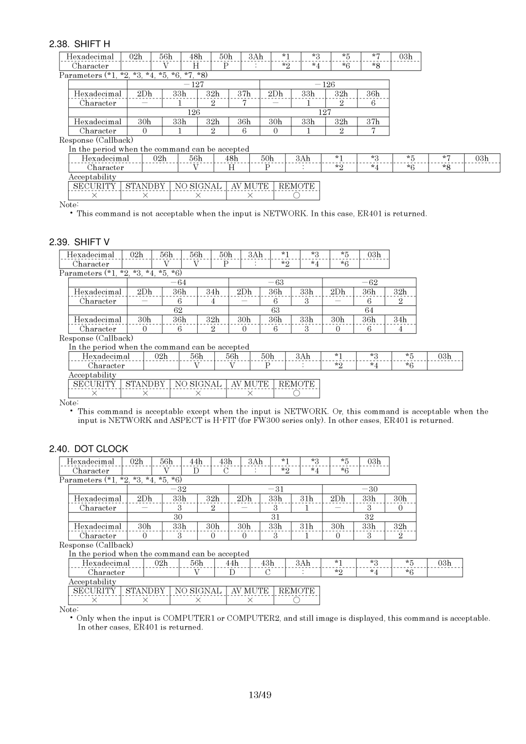 Panasonic RS-232C specifications Shift H, DOT Clock, 13/49 