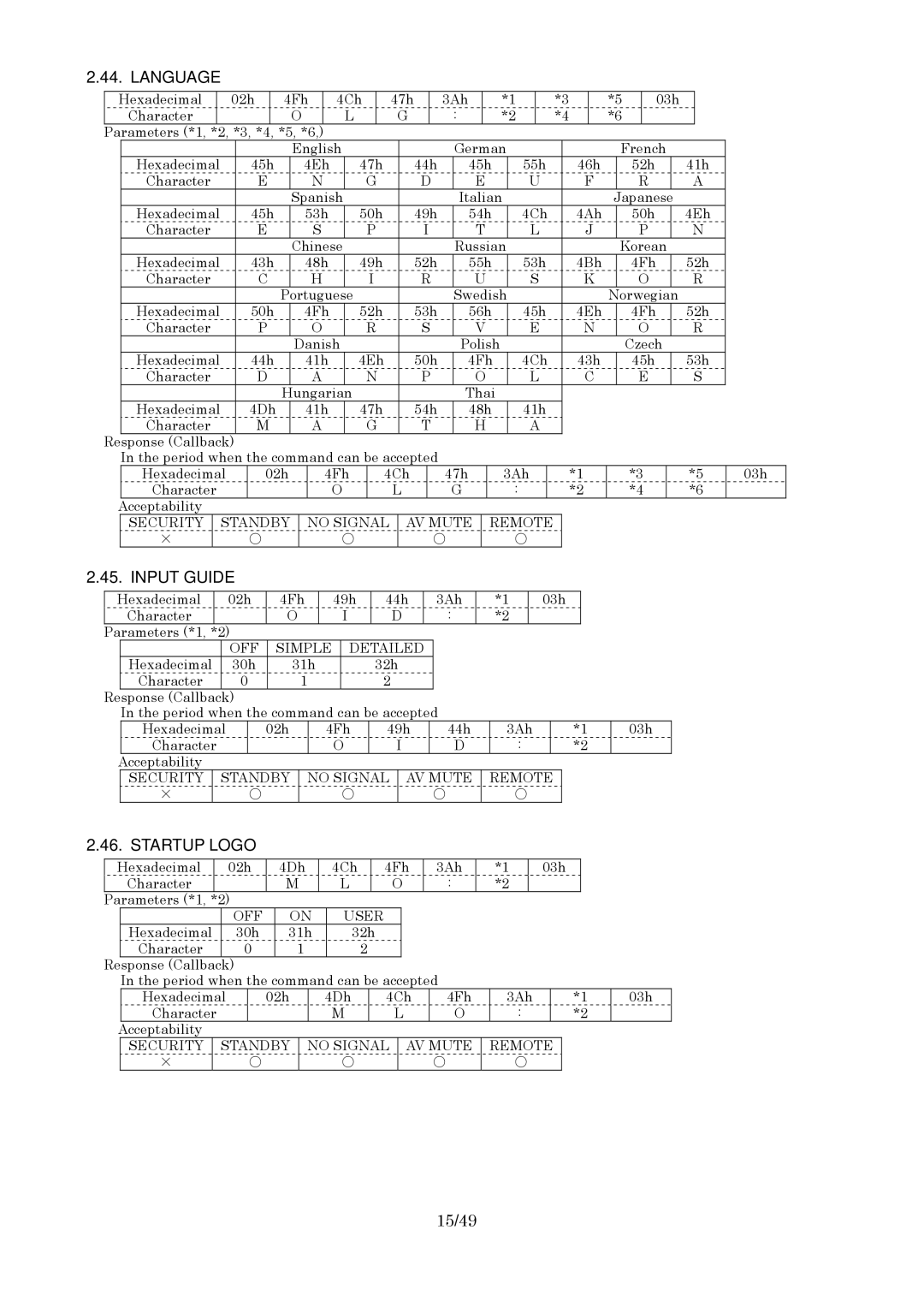 Panasonic RS-232C specifications Language, Input Guide, Startup Logo, 15/49 