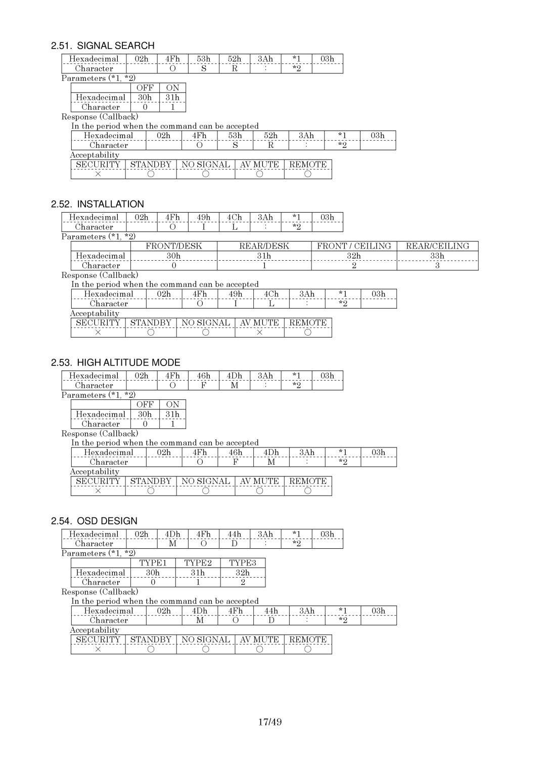 Panasonic RS-232C specifications Signal Search, Installation, High Altitude Mode, OSD Design, 17/49 