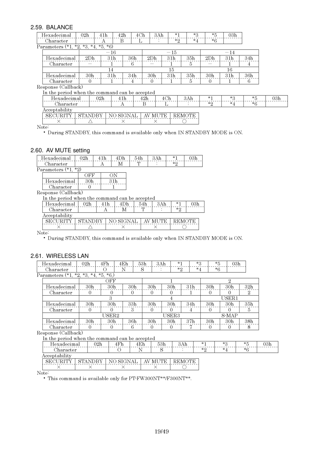 Panasonic RS-232C specifications Balance, AV Mute setting, Wireless LAN, 19/49, USER3 MAP 