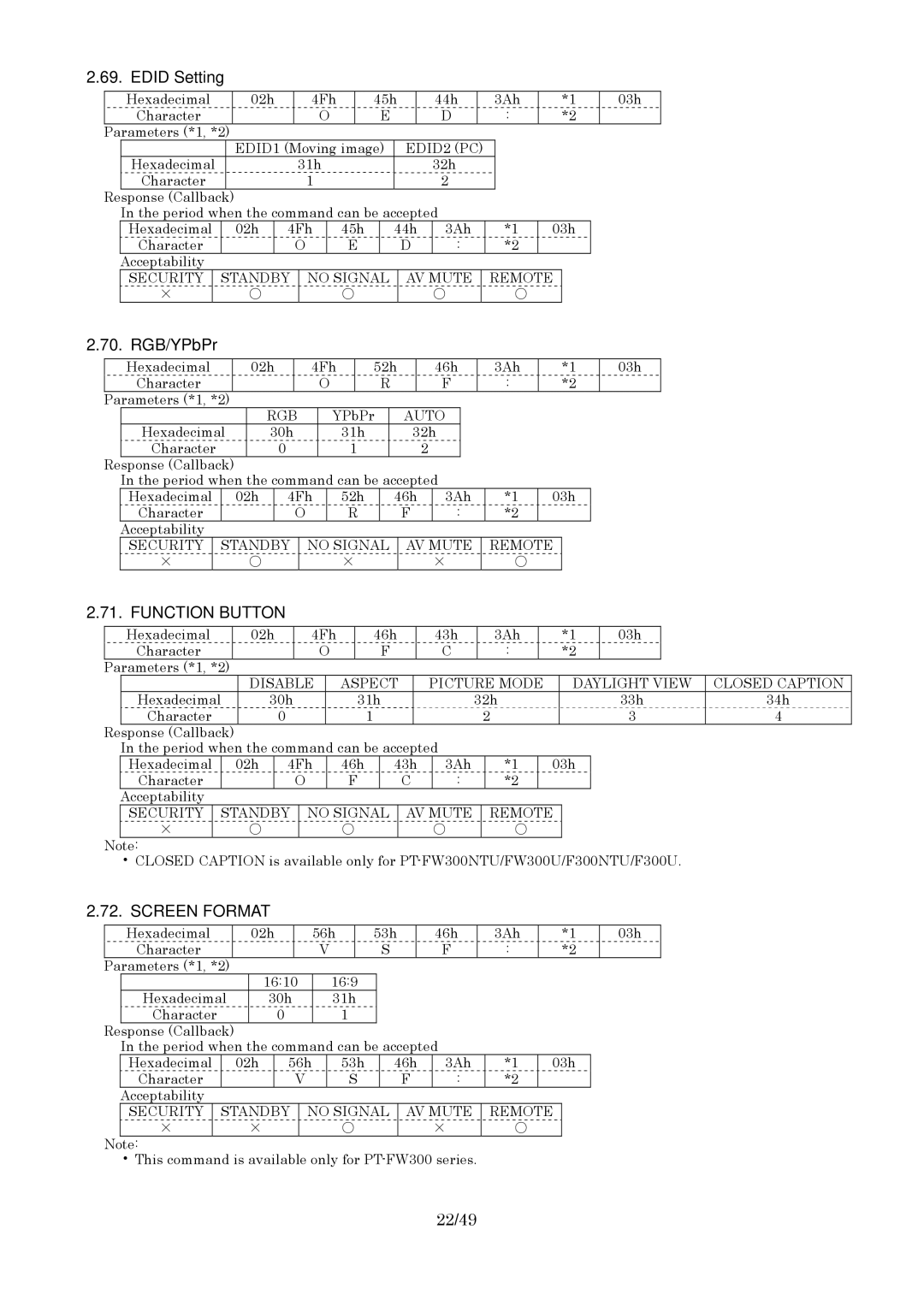 Panasonic RS-232C specifications Edid Setting, RGB/YPbPr, Function Button, Screen Format, 22/49 