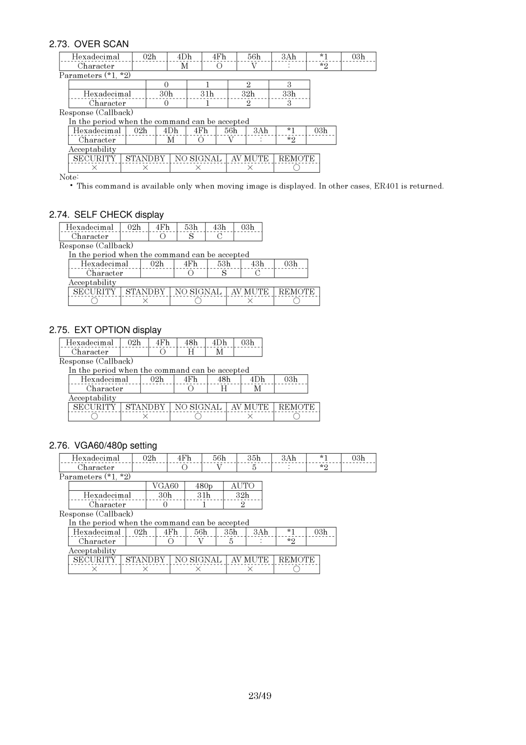 Panasonic RS-232C specifications Over Scan, Self Check display, EXT Option display, VGA60/480p setting, 23/49 