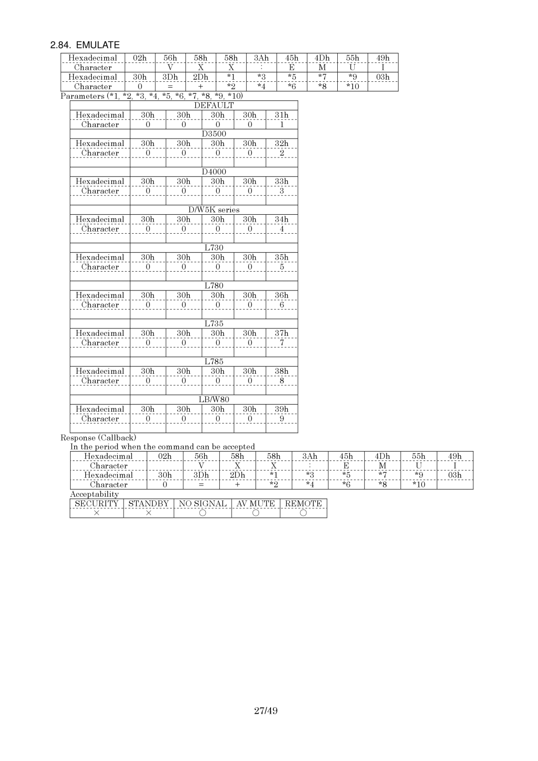 Panasonic RS-232C specifications Emulate, 27/49 