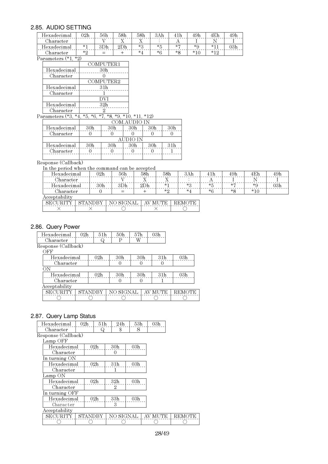 Panasonic RS-232C specifications Audio Setting, Query Power, Query Lamp Status, 28/49 