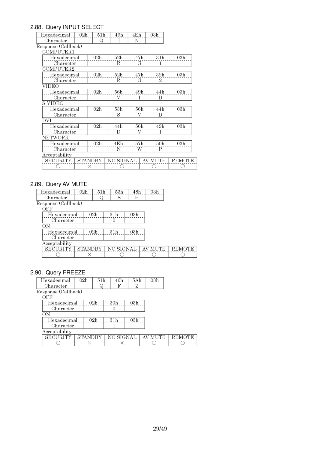 Panasonic RS-232C specifications Query Input Select, Query AV Mute, Query Freeze, 29/49 