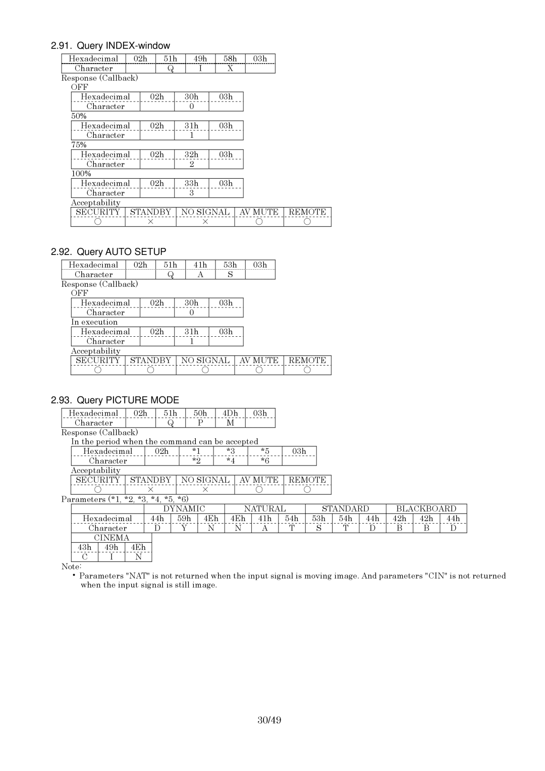 Panasonic RS-232C specifications Query INDEX-window, Query Auto Setup, Query Picture Mode, 30/49, Cinema 