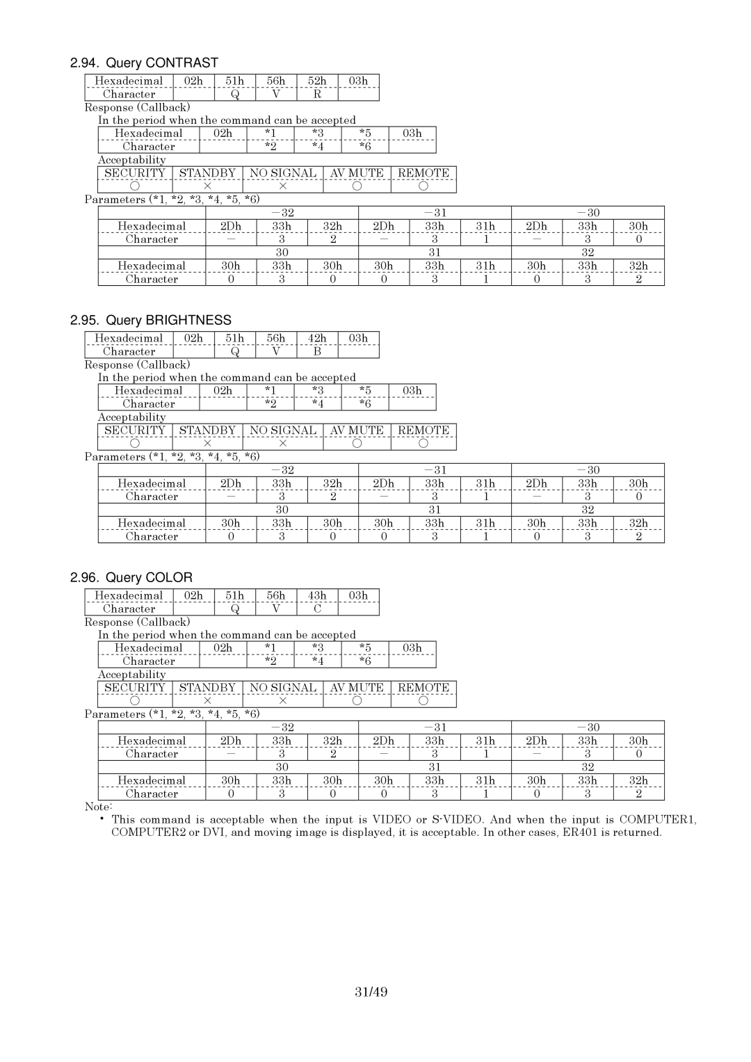 Panasonic RS-232C specifications Query Contrast, Query Brightness, Query Color, 31/49 