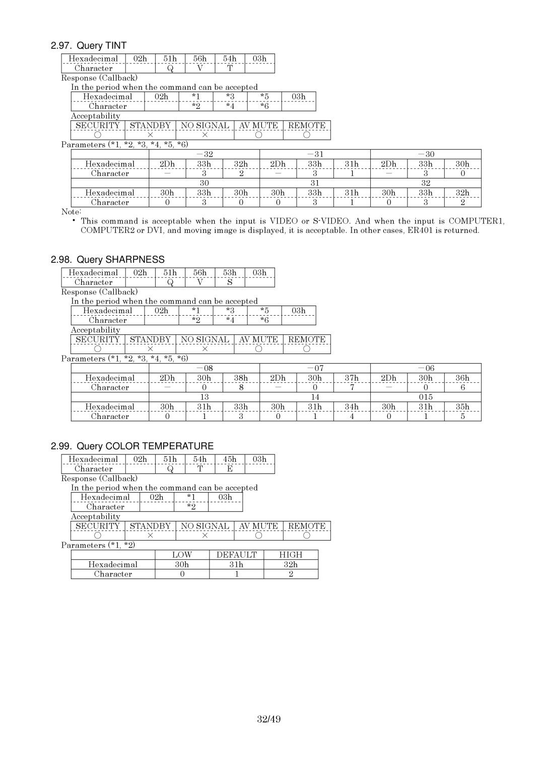 Panasonic RS-232C specifications Query Tint, Query Sharpness, Query Color Temperature, 32/49 