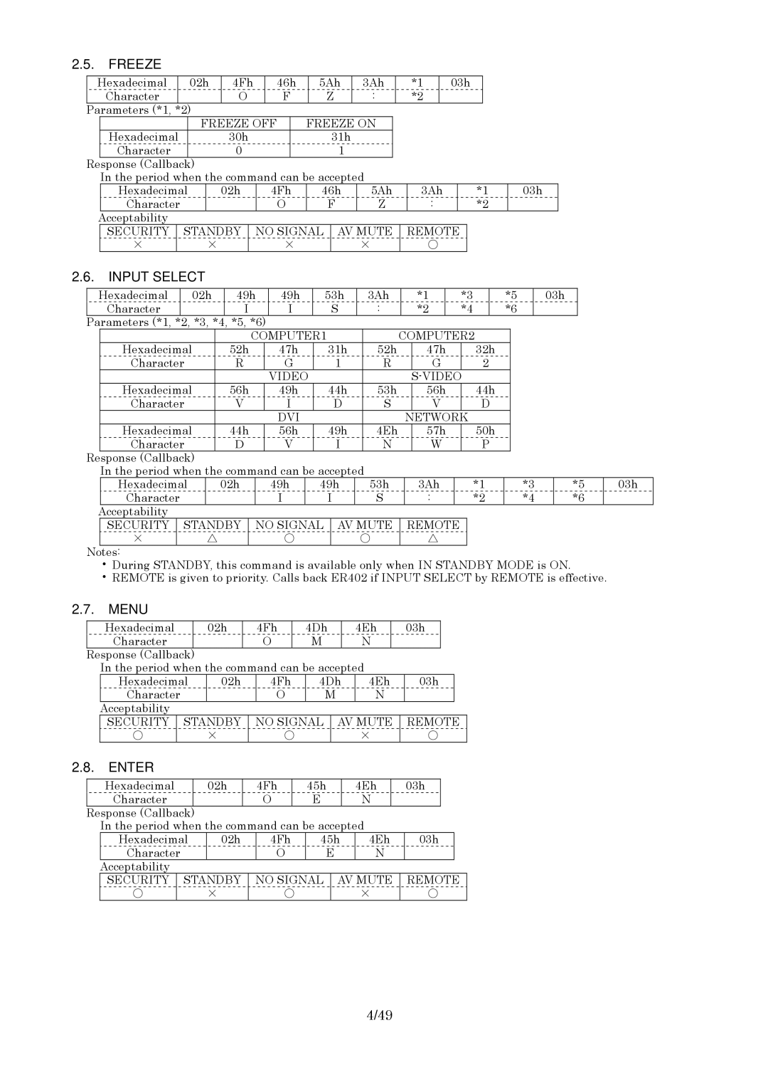 Panasonic RS-232C specifications Freeze, Input Select, Menu, Enter 