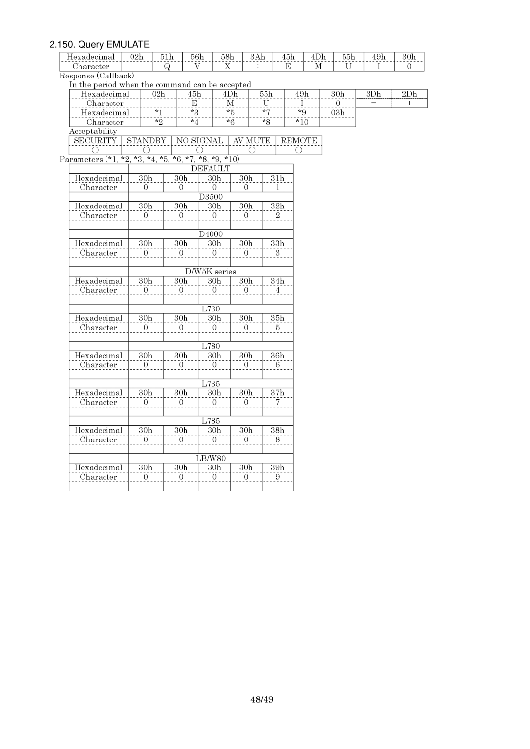 Panasonic RS-232C specifications Query Emulate, 48/49 