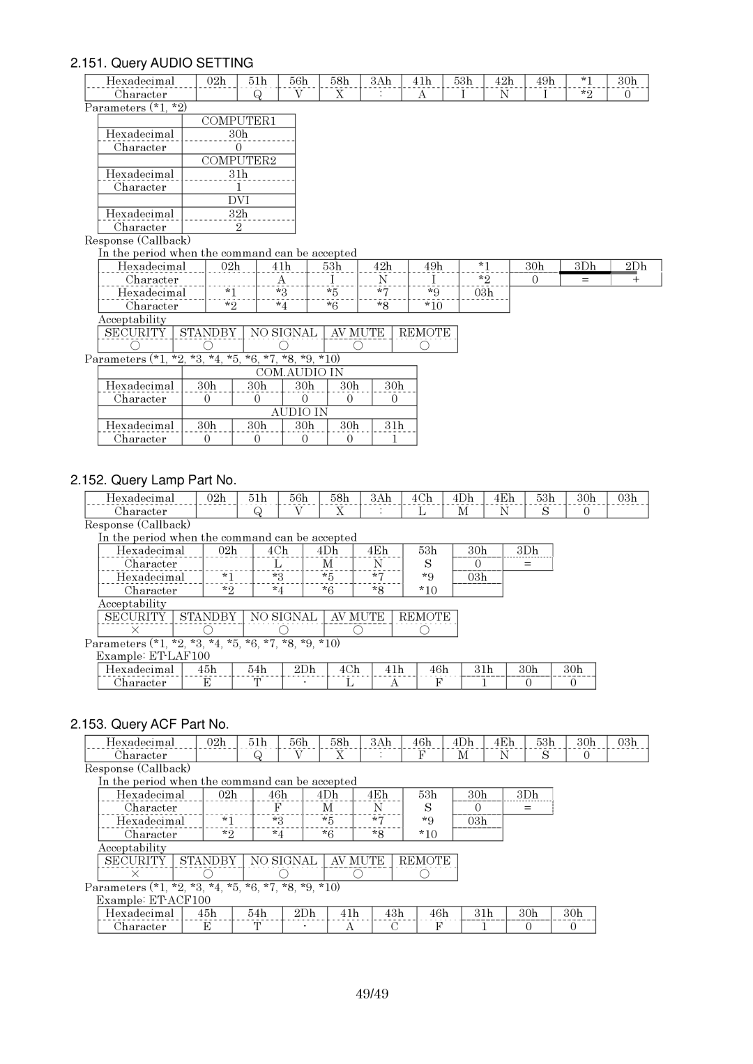 Panasonic RS-232C specifications Query Audio Setting, Query Lamp Part No, Query ACF Part No, 49/49 