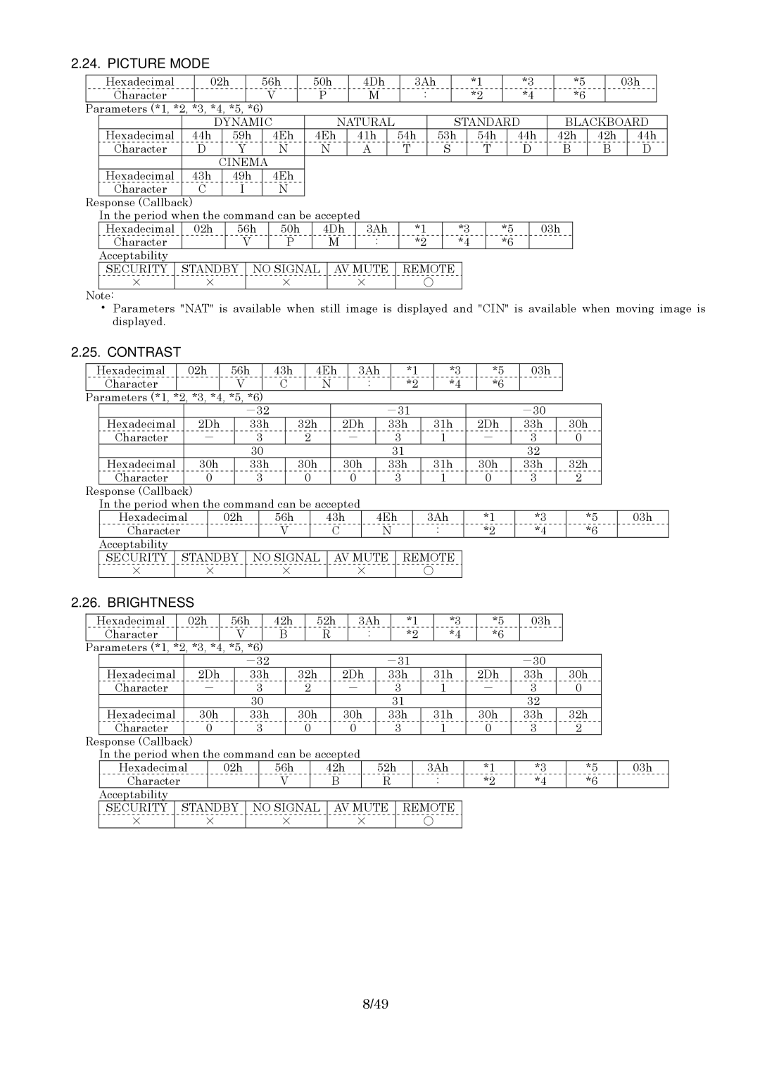 Panasonic RS-232C specifications Picture Mode, Contrast, Brightness, Dynamic 