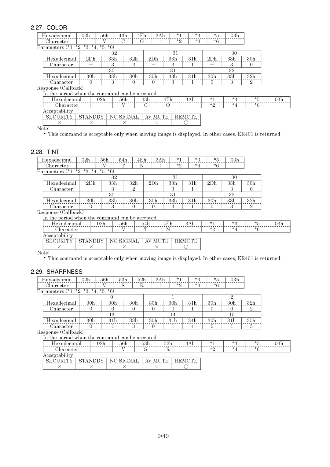 Panasonic RS-232C specifications Color, Tint, Sharpness 