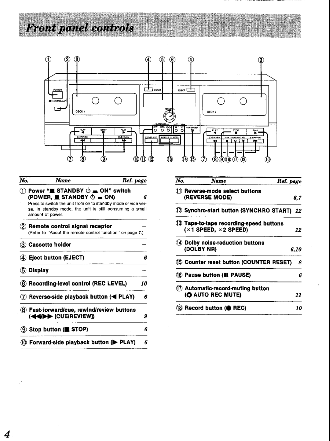 Panasonic RS-TR252 manual 