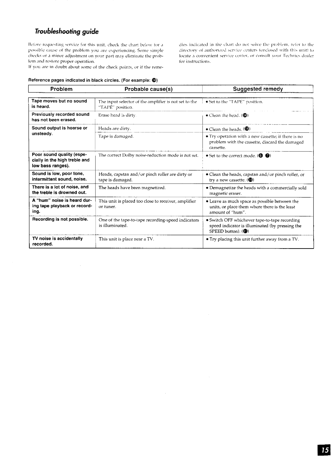 Panasonic RS-TR272 manual 