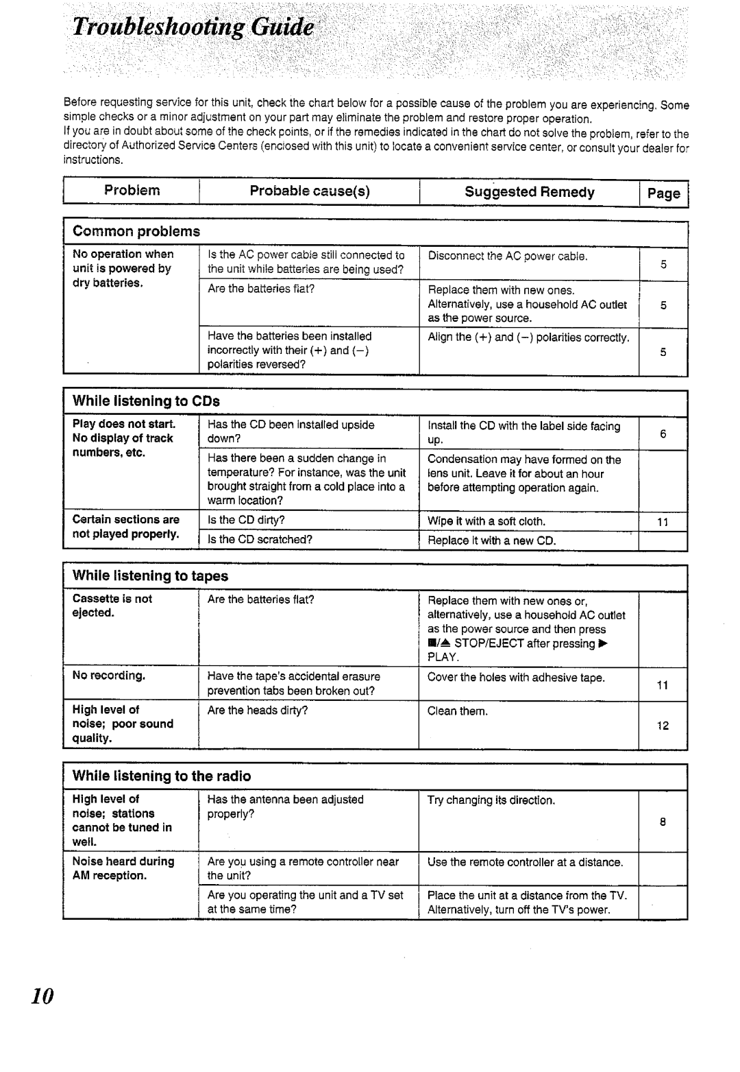 Panasonic RX-DS11 manual 