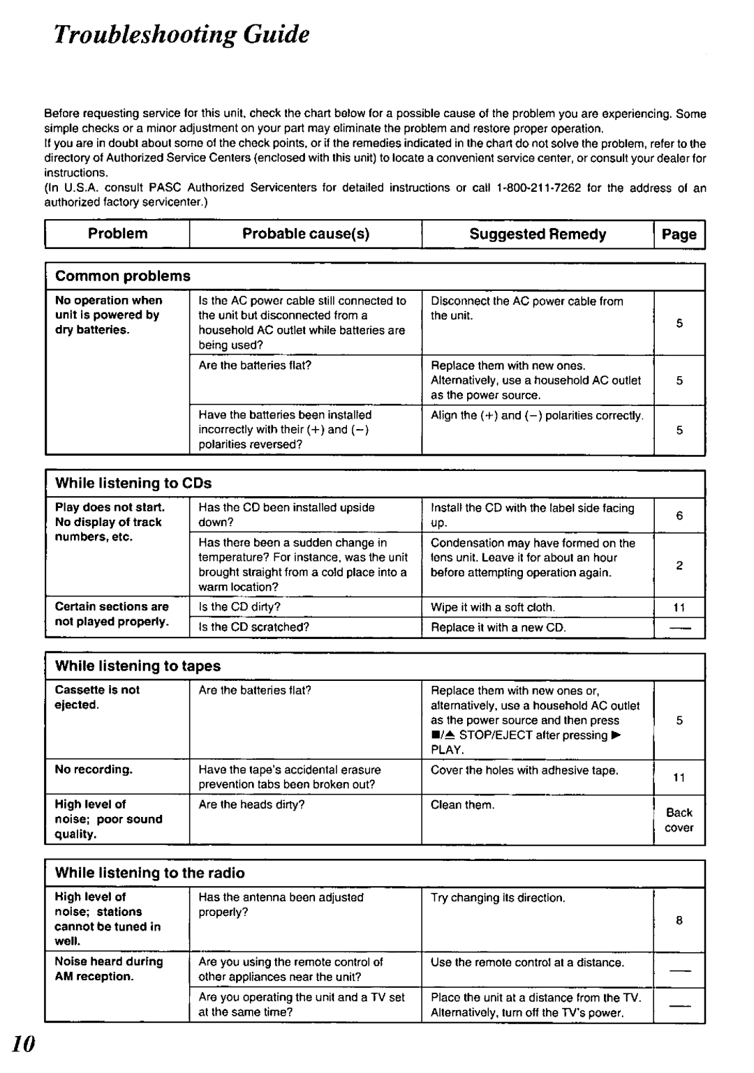 Panasonic RX-DS12 manual 