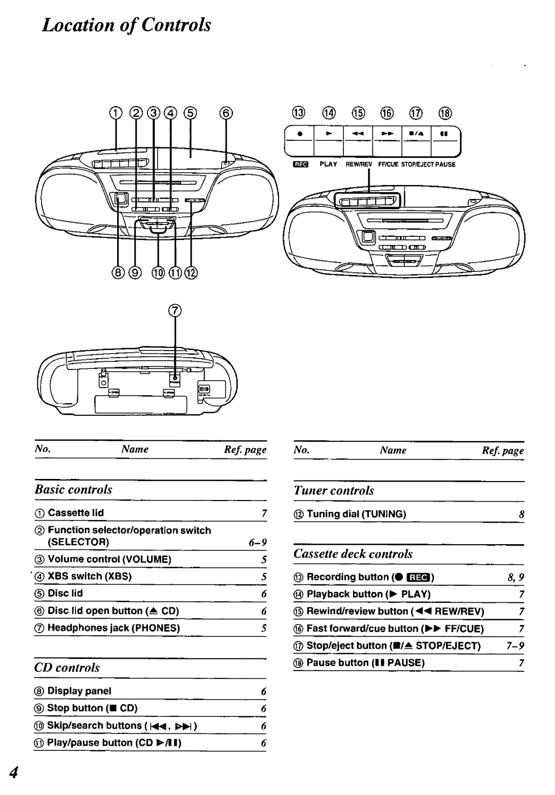 Panasonic RX-DS12 manual 