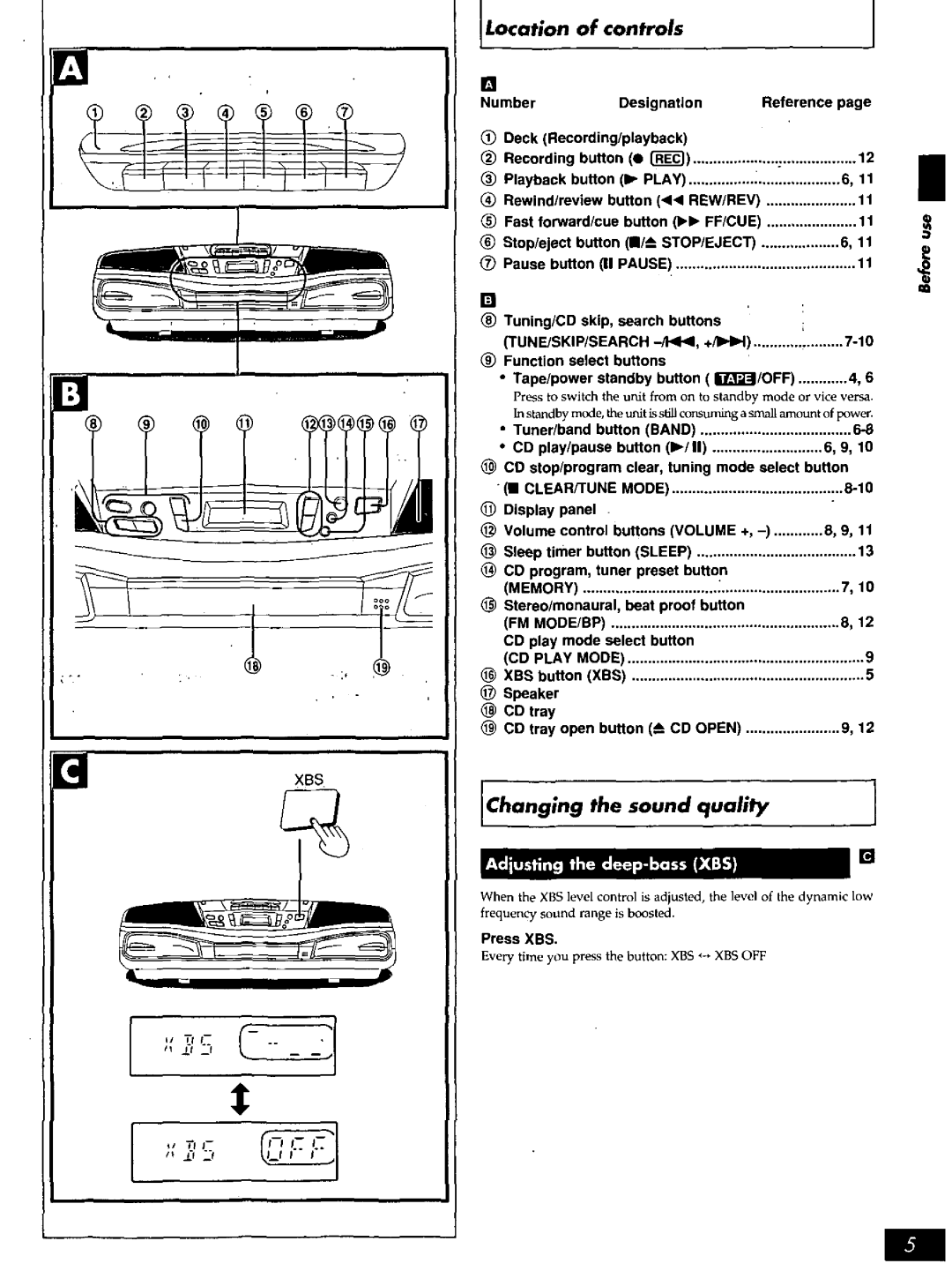 Panasonic RX-DS16 manual 