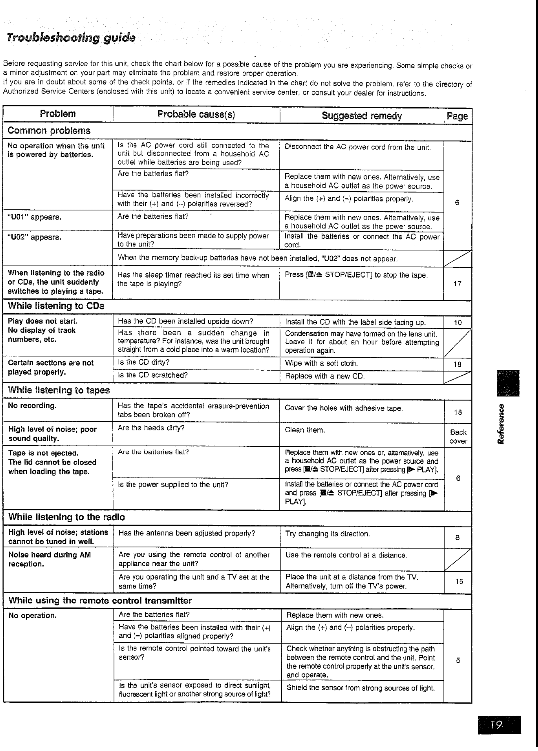 Panasonic RX-DT39 manual 